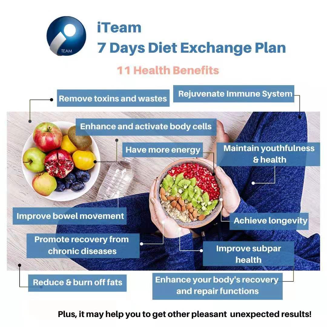 7days exchange diet