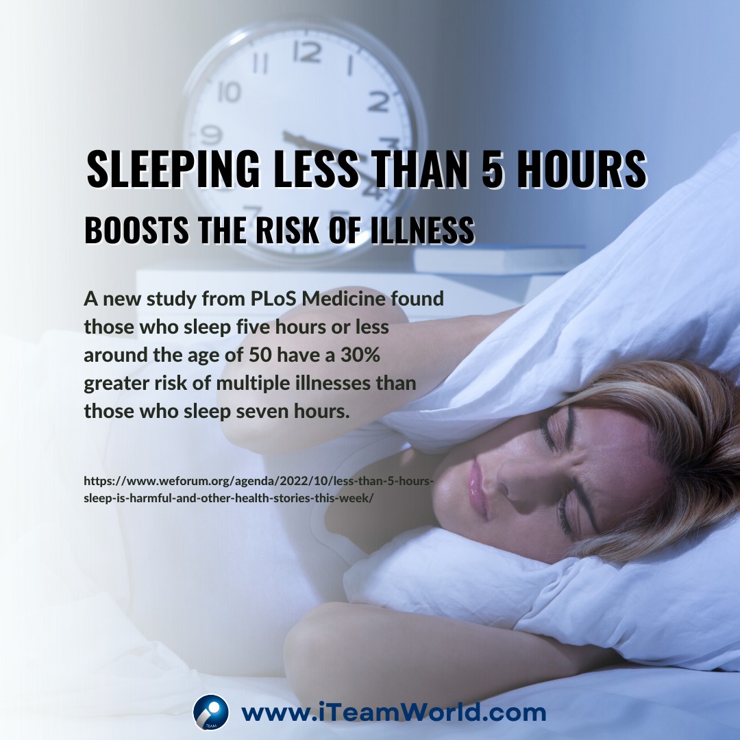 Sleeping less than 5 Hours Boosts the risk of illness