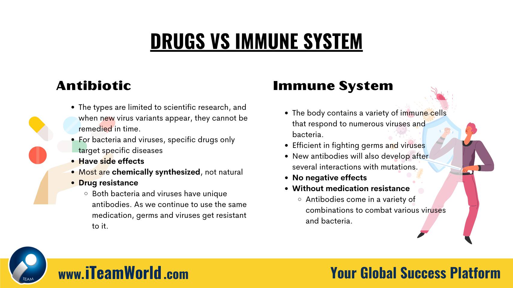 Knowledge Immune System