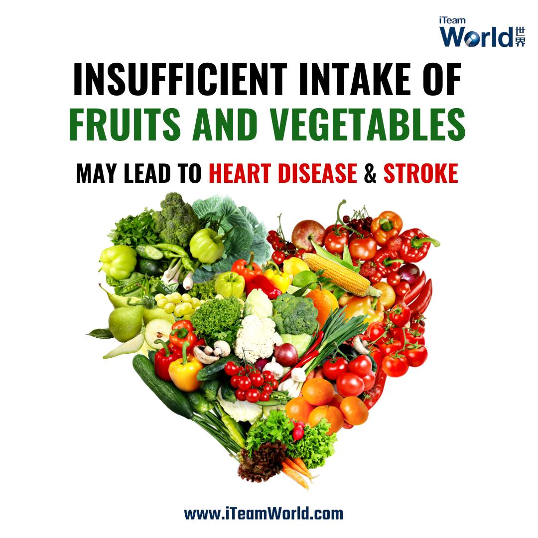 Insufficient intake of fruits and vegetables