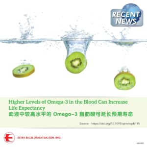 Higher Levels of Omega-3 in the Blood Can Increase Life Expectancy