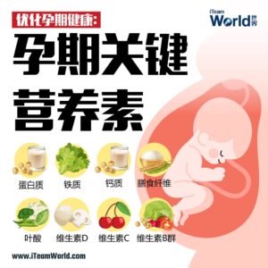 Nutrition for pregnant