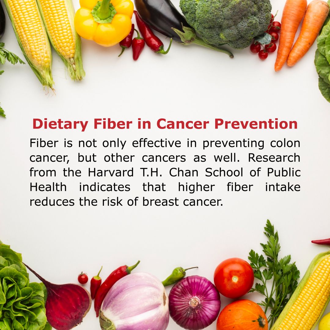 Dietary Fiber in Cancer Prevention