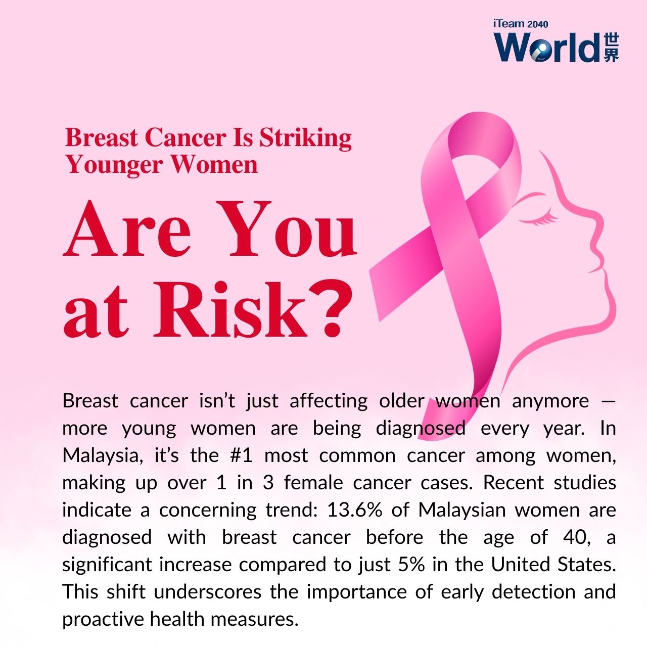Breast cancer is striking younger women