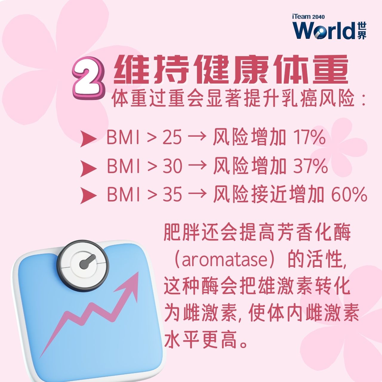 Breast cancer is striking younger women