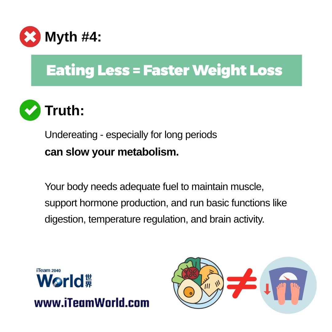 Metabolism Myth