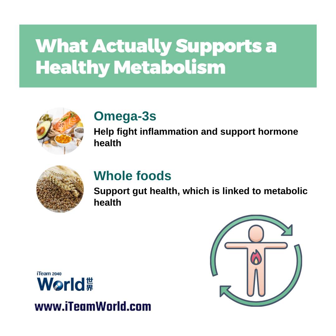 Metabolism Myth