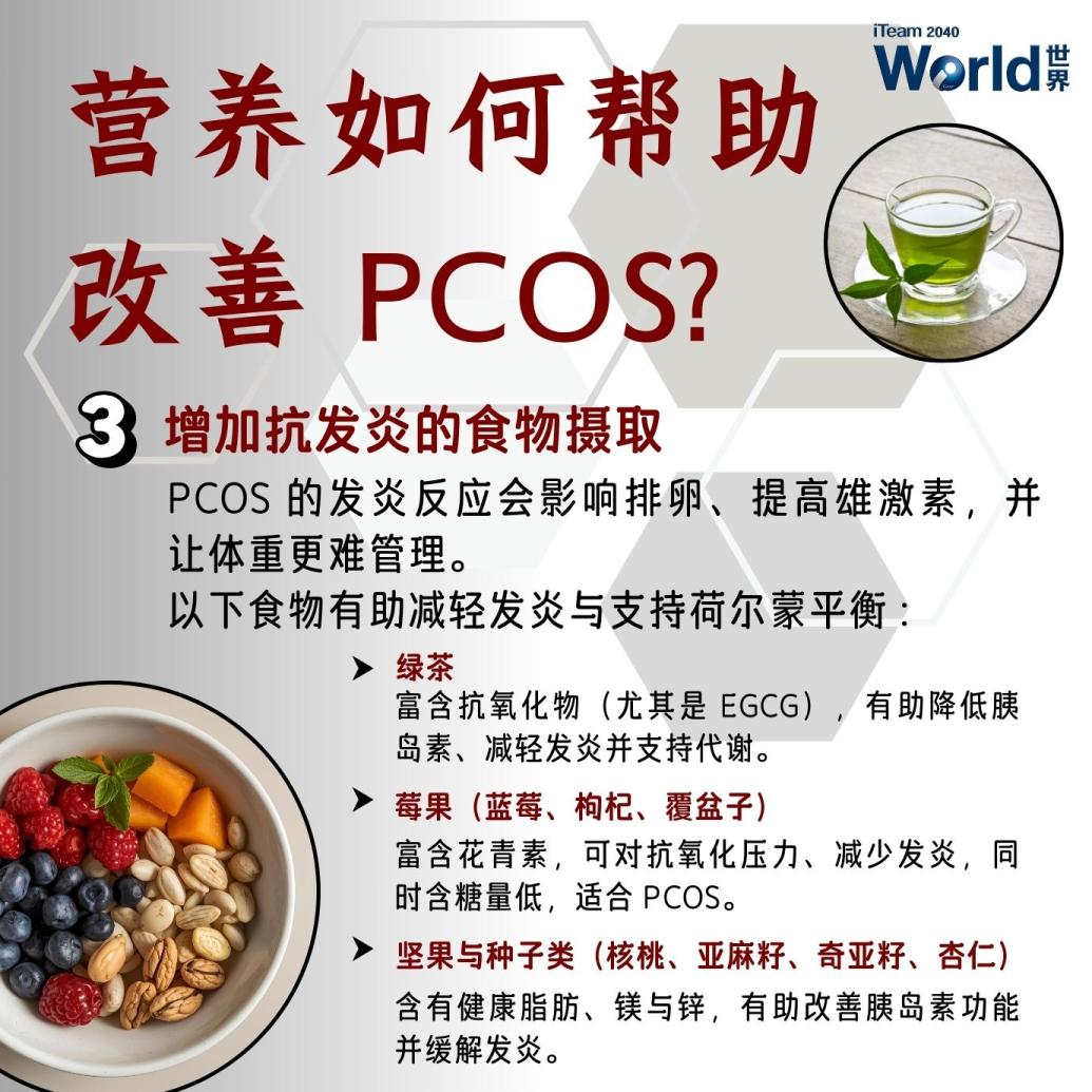 Polycystic Ovary Syndrome (PCOS)