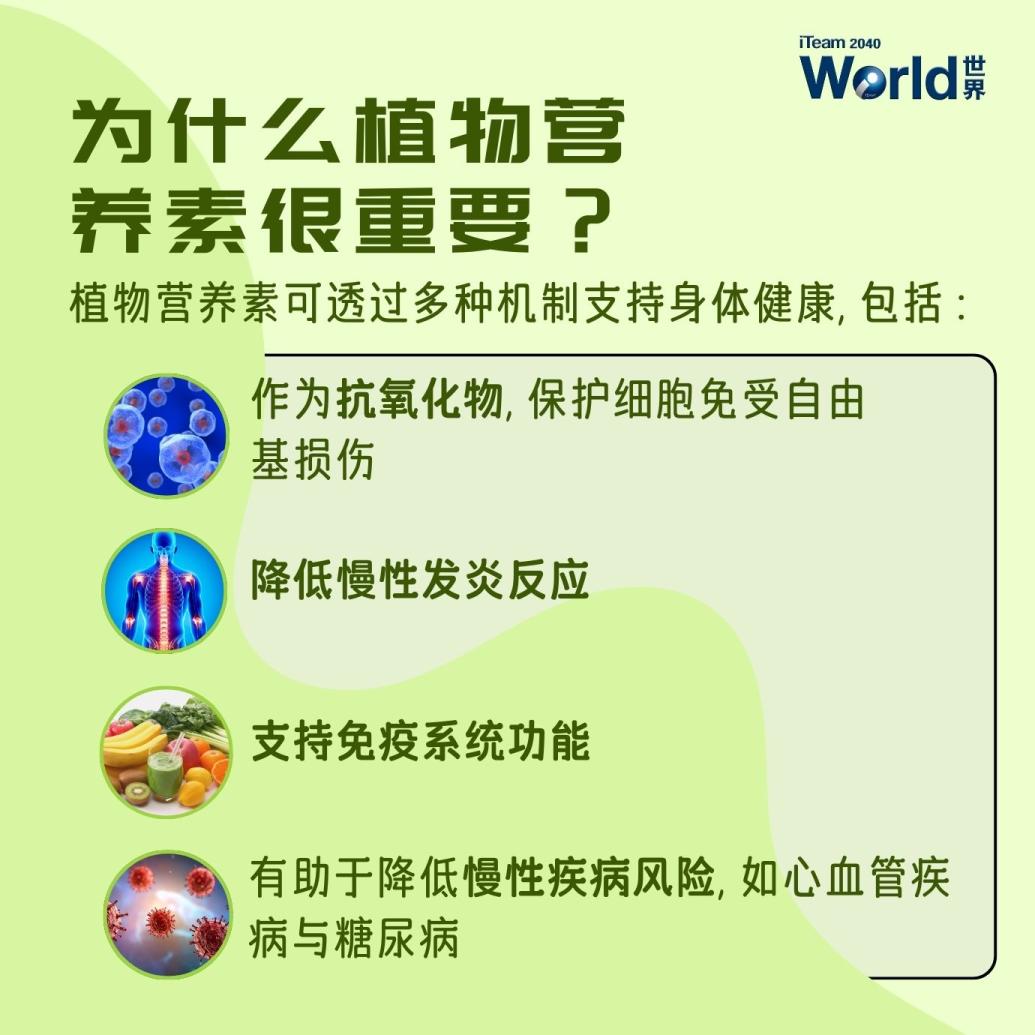 why are phytonutrients important?