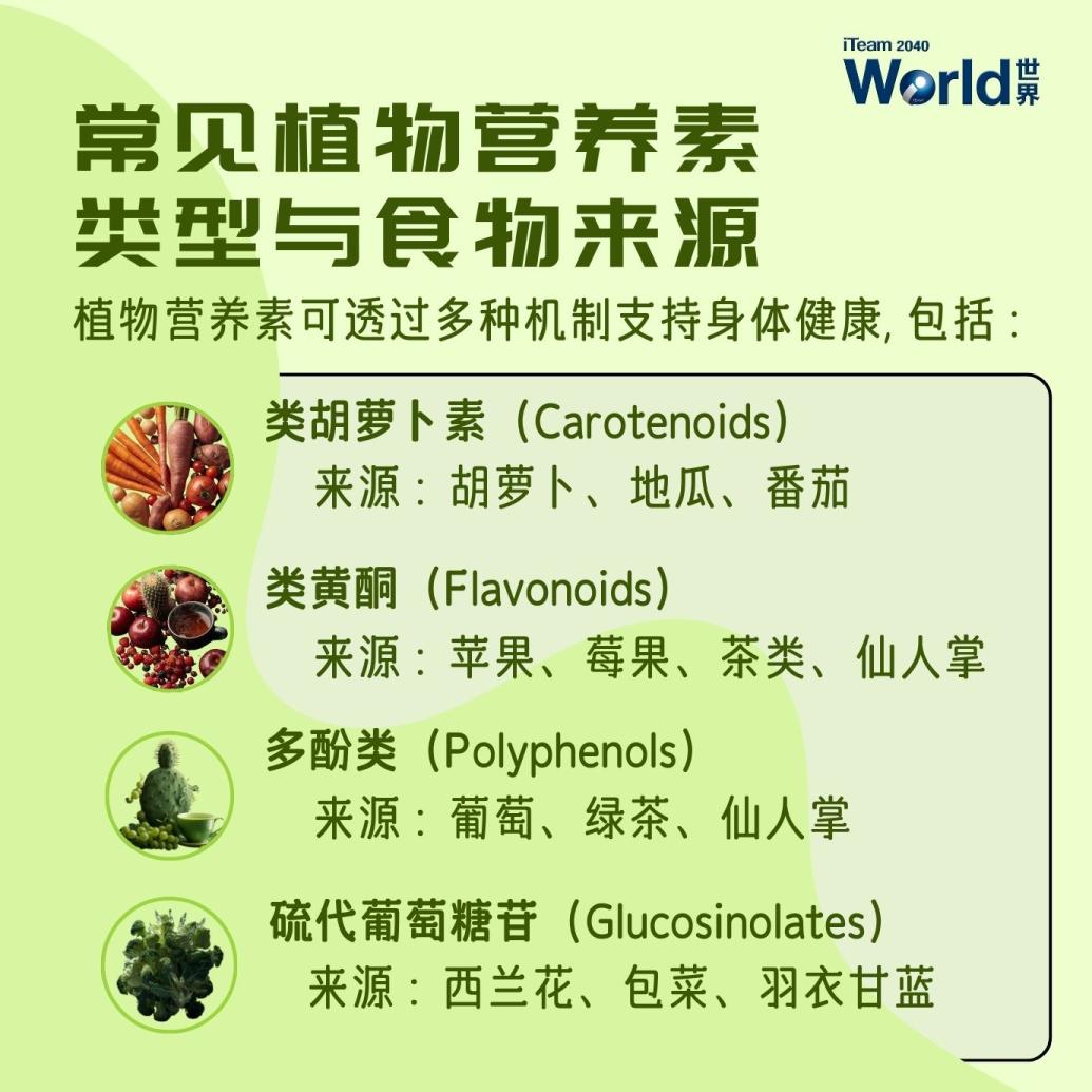 Common types and food sources