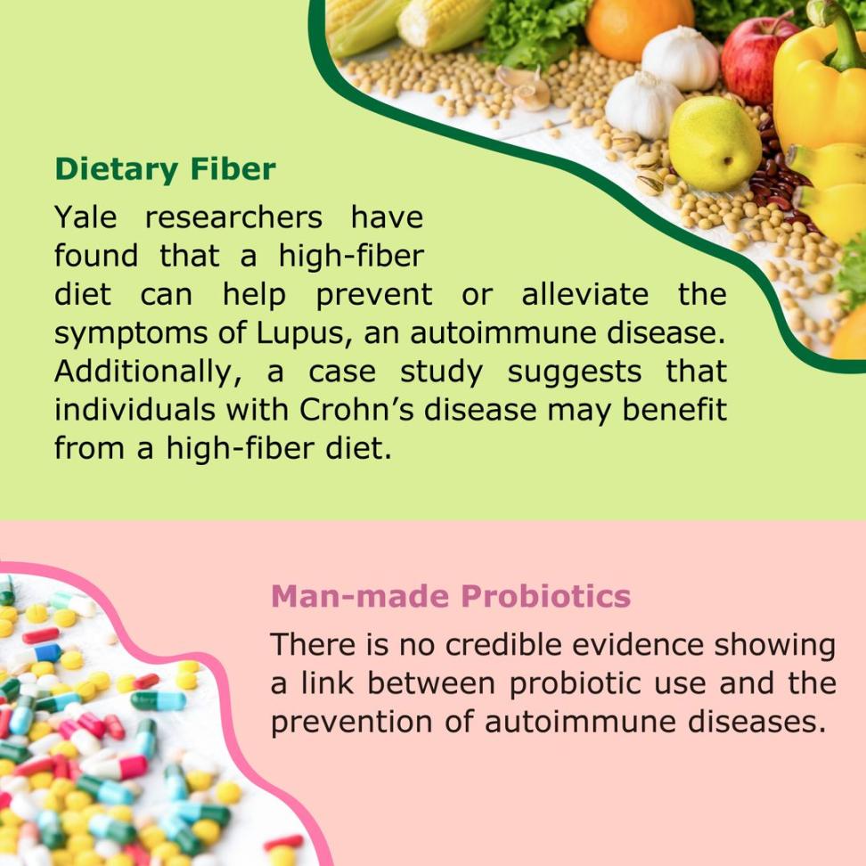 Dietary Fiber