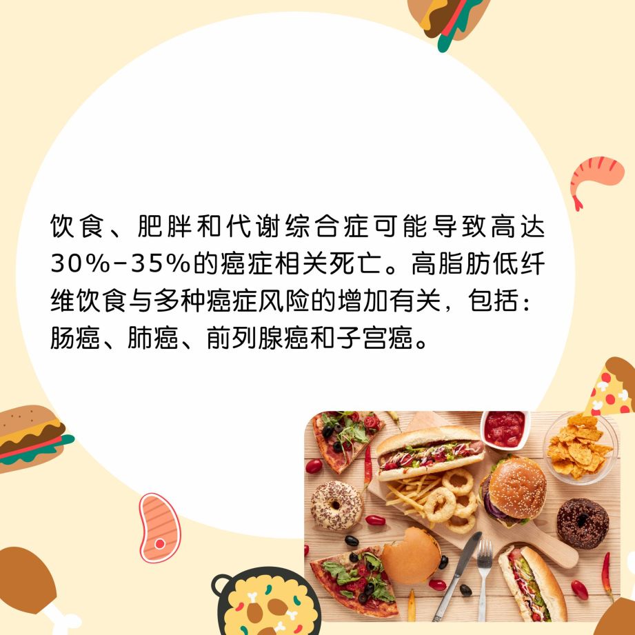 diet, obesity, fiber, cancer