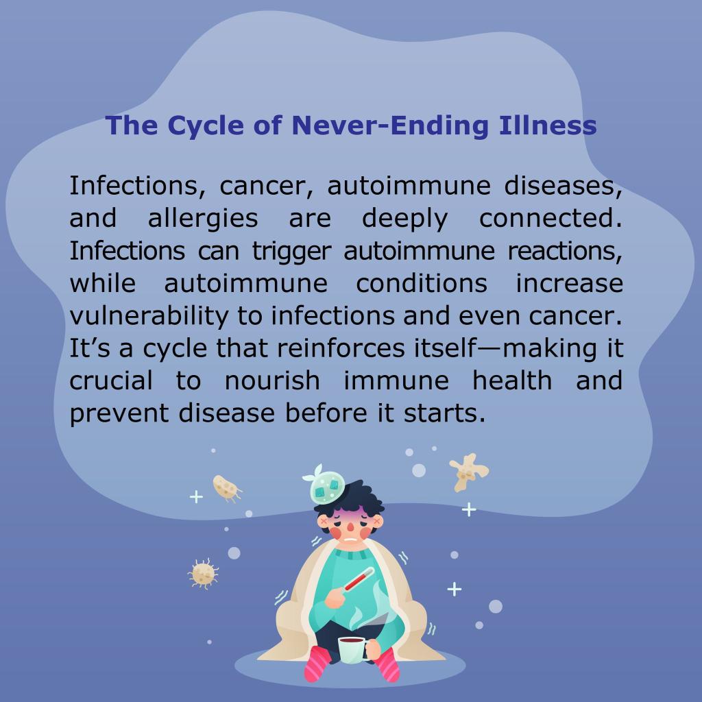autoimmune, cancer