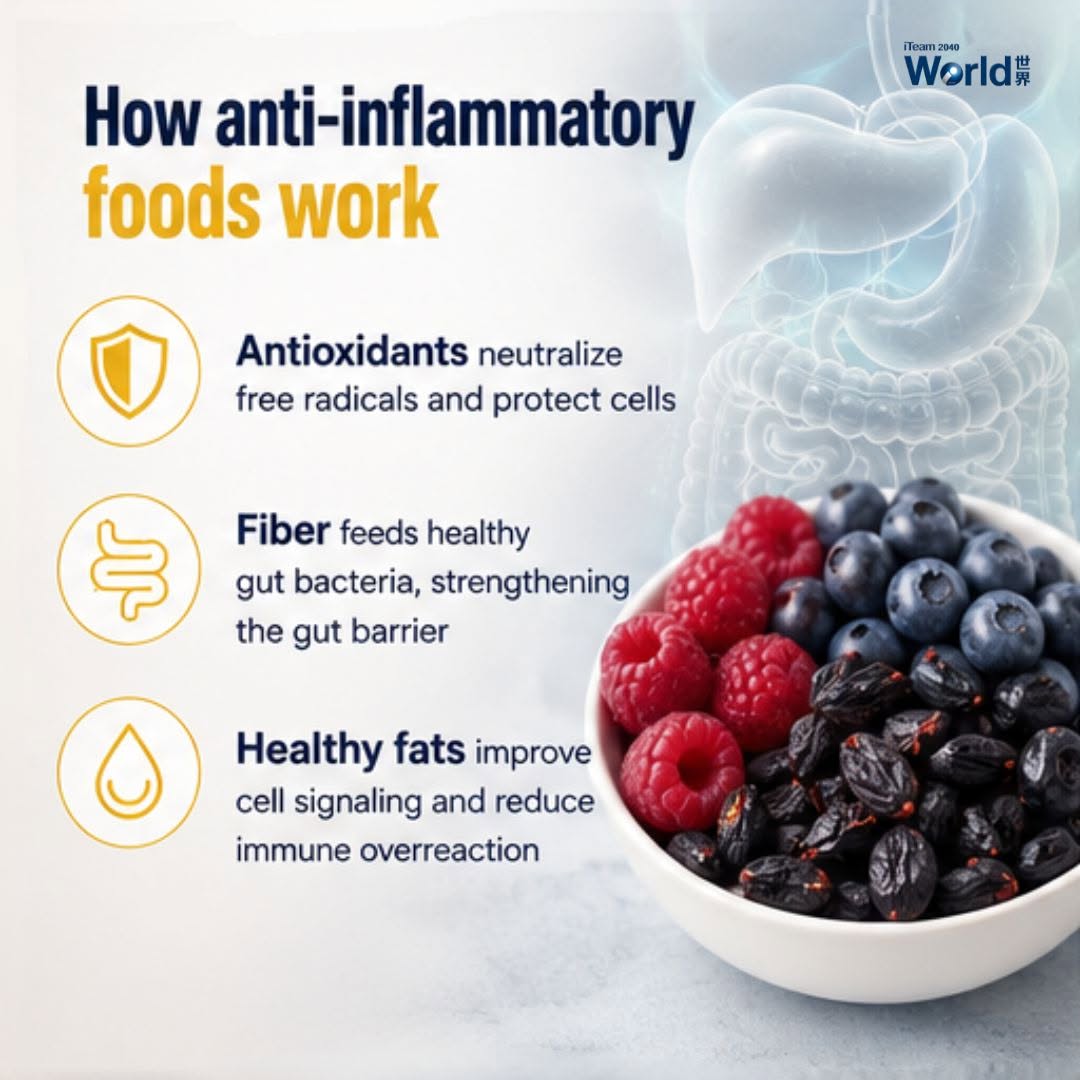 Chronic Inflammation & Diet