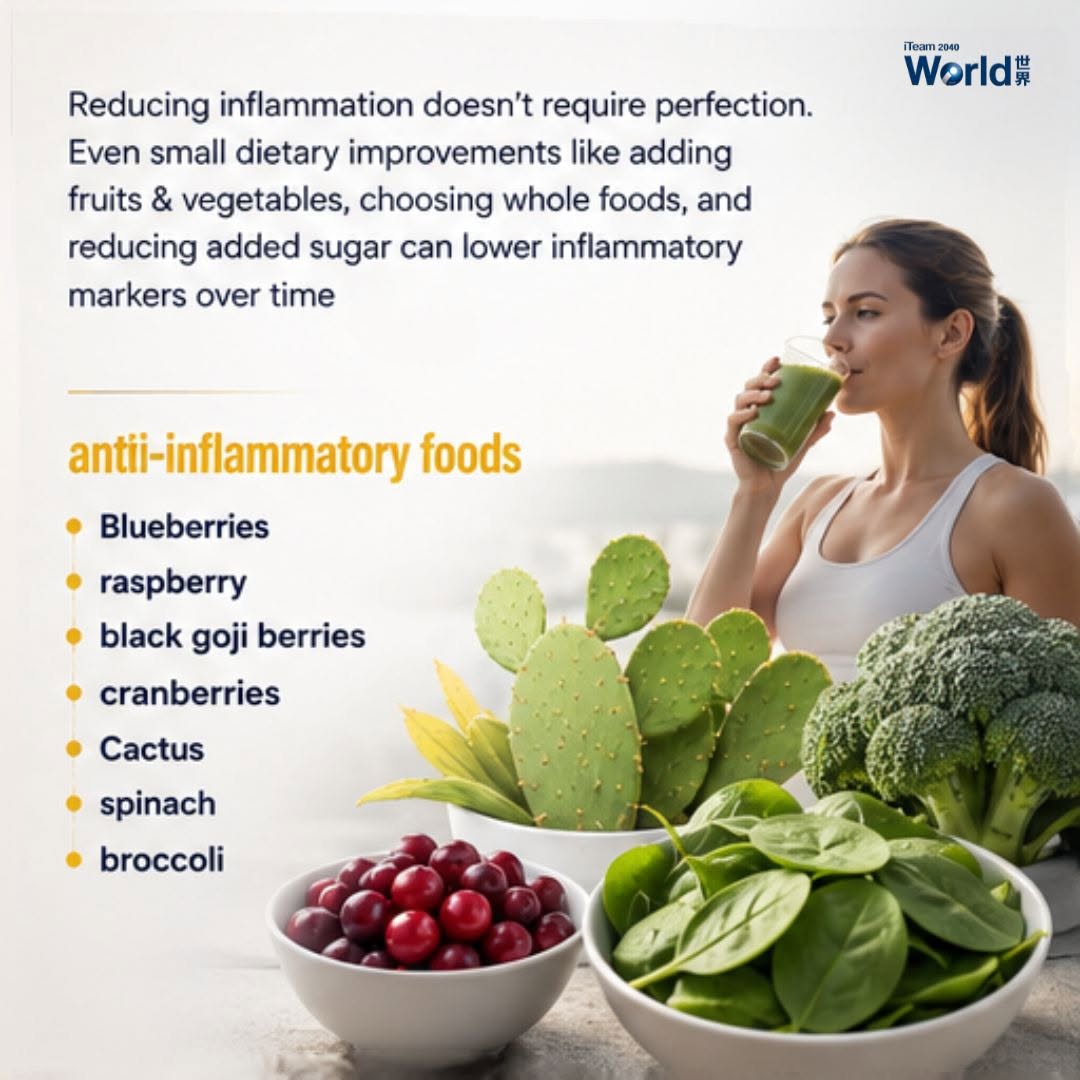 Chronic Inflammation & Diet